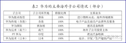 华为-经典全球税务筹划案例分析